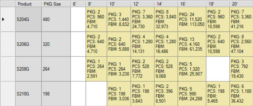 Sawmill Tab Adjustment